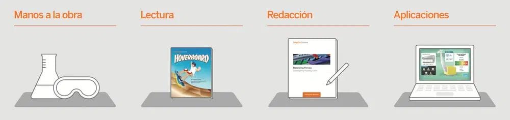 Cuatro íconos etiquetados que representan diferentes actividades: "Amplify Science Español" con equipo científico, "lectura" con un libro, "redacción" con un bloc de notas y "aplic