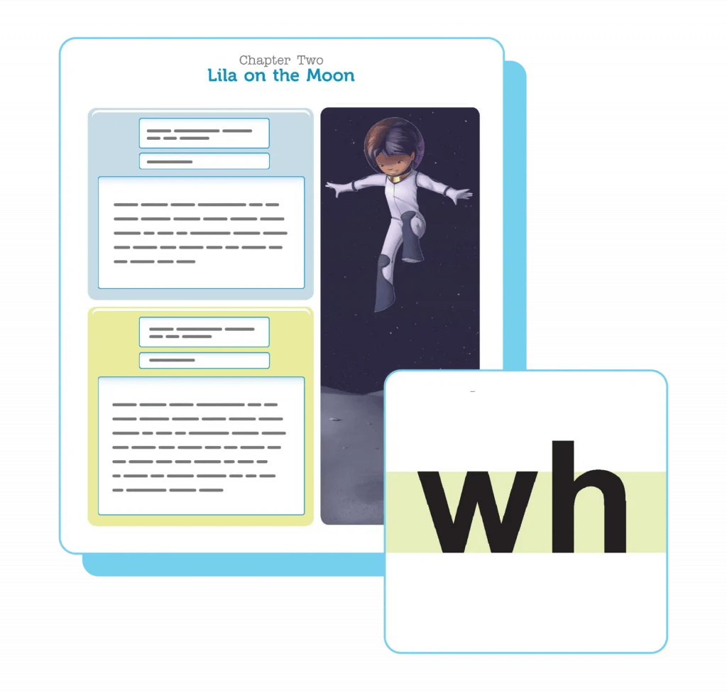 A page titled "Lila on the Moon" features a cartoon astronaut girl and three text blocks, highlighting her adventures. A square with the letters "wh" sits beside it, sparking curiosity. This creative story serves as an inspiration for developing reading competency in young learners.